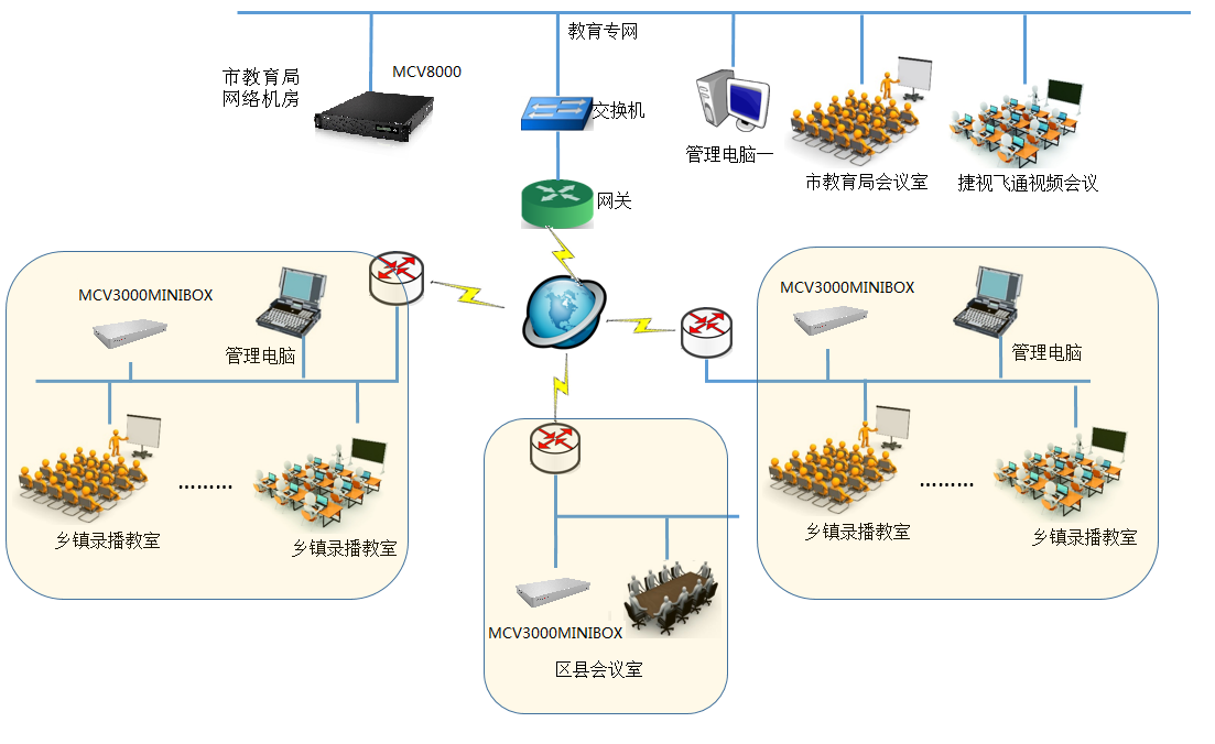 山東煙臺市教育局互動錄播系統(tǒng)項(xiàng)目：用視訊技術(shù)推動教育平衡