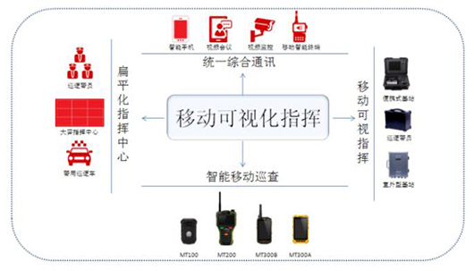 捷視飛通：移動(dòng)可視化指揮 為社會(huì)治安防控保駕護(hù)航