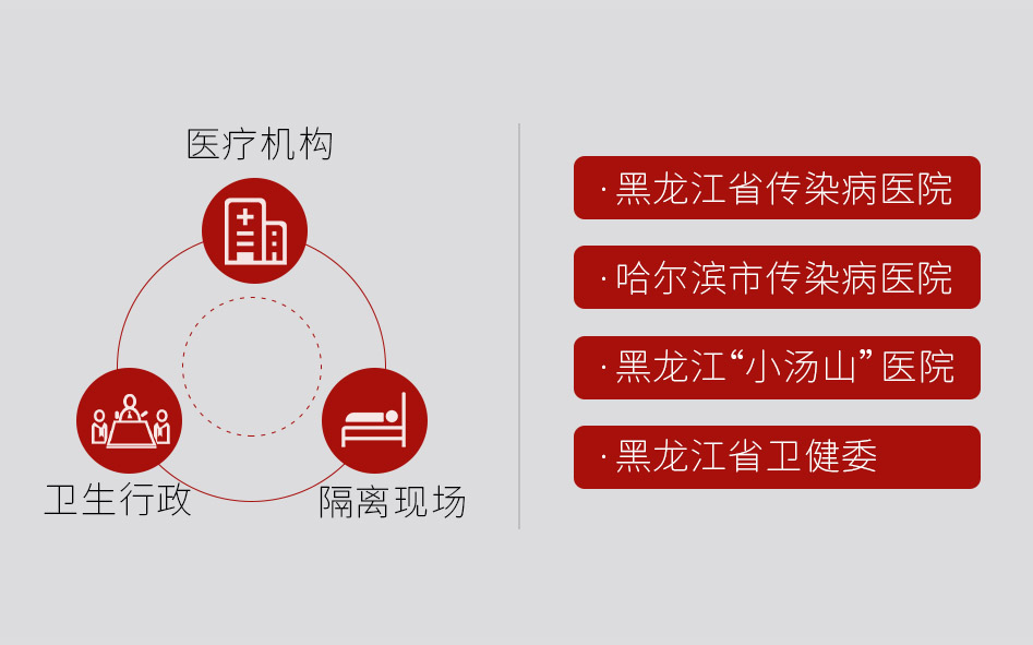 階段盤點(diǎn) | 連續(xù)7天，捷視飛通為黑龍江、福建等一線醫(yī)療機(jī)構(gòu)抗擊疫情