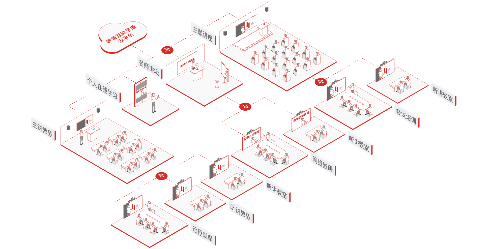 名校網(wǎng)絡課堂-三個課堂解決方案