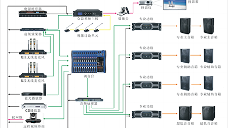 會議擴聲系統(tǒng)解決方案